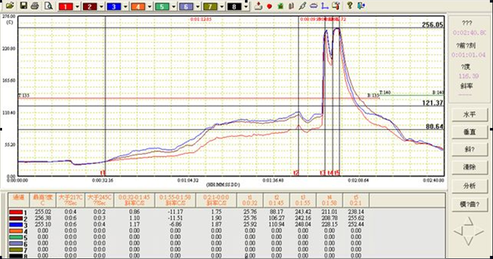 鉛雙波峰焊接機標準溫度曲線圖
