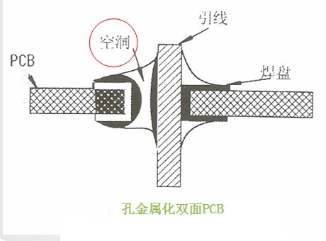 波峰焊工藝