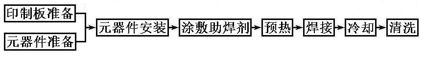 波峰焊流程