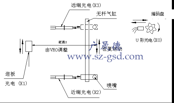 波峰焊機噴霧系統(tǒng)原理圖