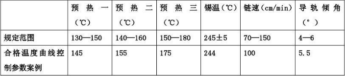 有鉛波峰焊參數(shù)設(shè)置