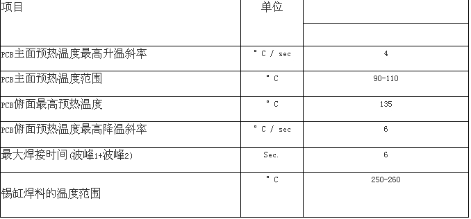 無鉛波峰焊溫度參數(shù)